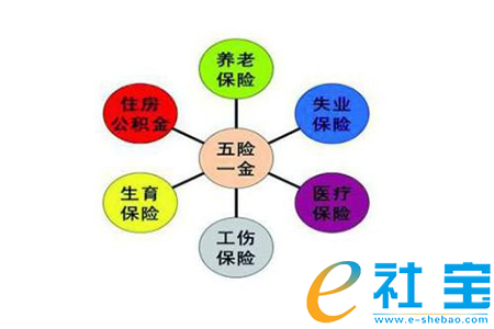 失业保险可以领取几个月? 失业金可以领几次呢